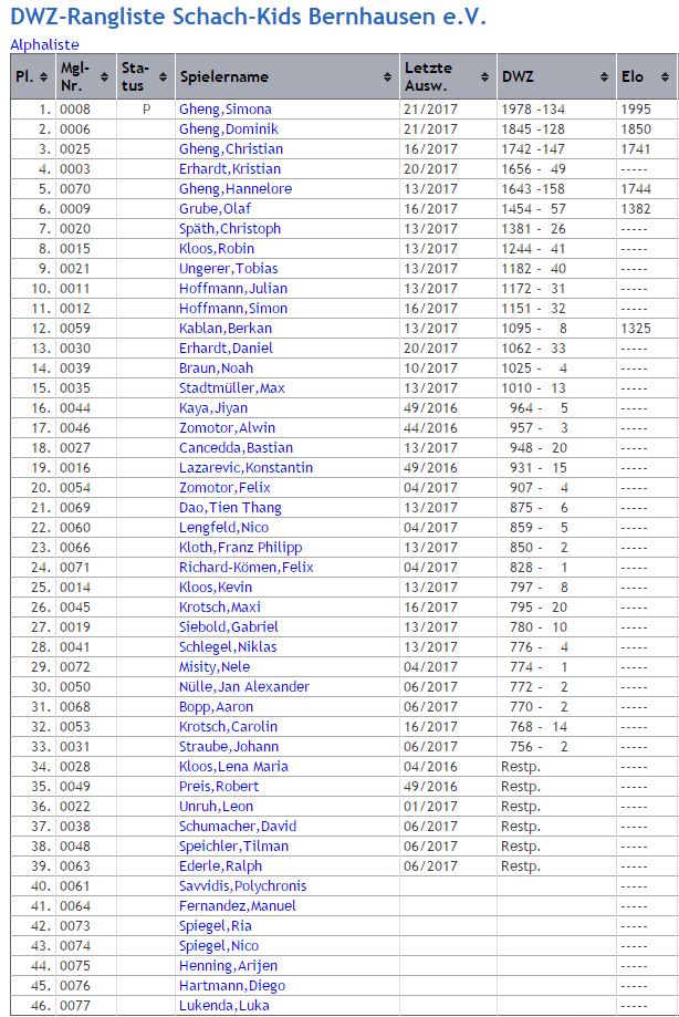 2017 05 DWZ Schach Kids